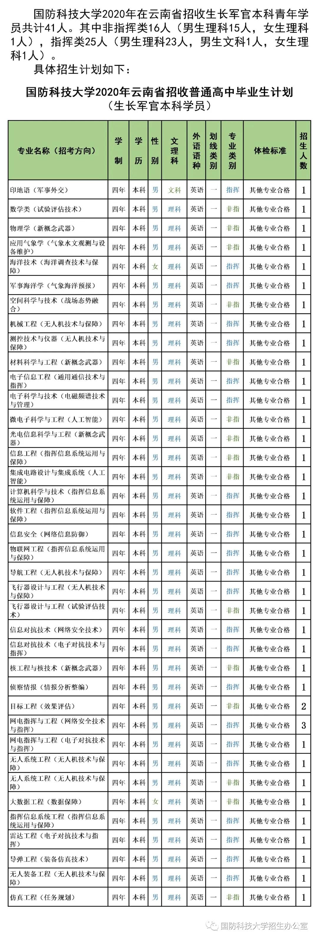 云南国防科技大学，培养新时代英才的摇篮，云南国防科技大学，新时代英才的摇篮