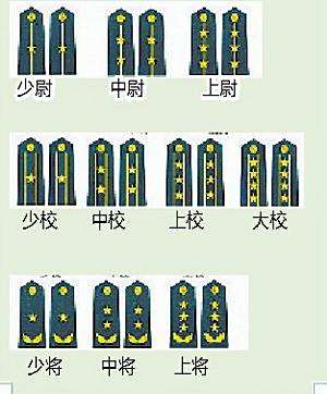 中国陆军军衔等级肩章图片详解，中国陆军军衔等级肩章详解图解