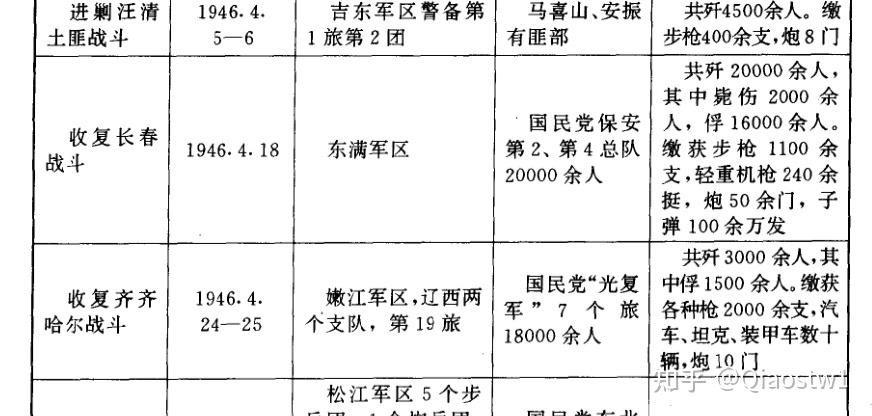 朝鲜战争大事时间表，历史事件的脉络，朝鲜战争大事时间表，历史事件的清晰脉络