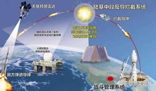 中段反导拦截成功，技术突破与国家安全的坚实保障，中段反导拦截成功，技术突破构筑国家安全坚实屏障