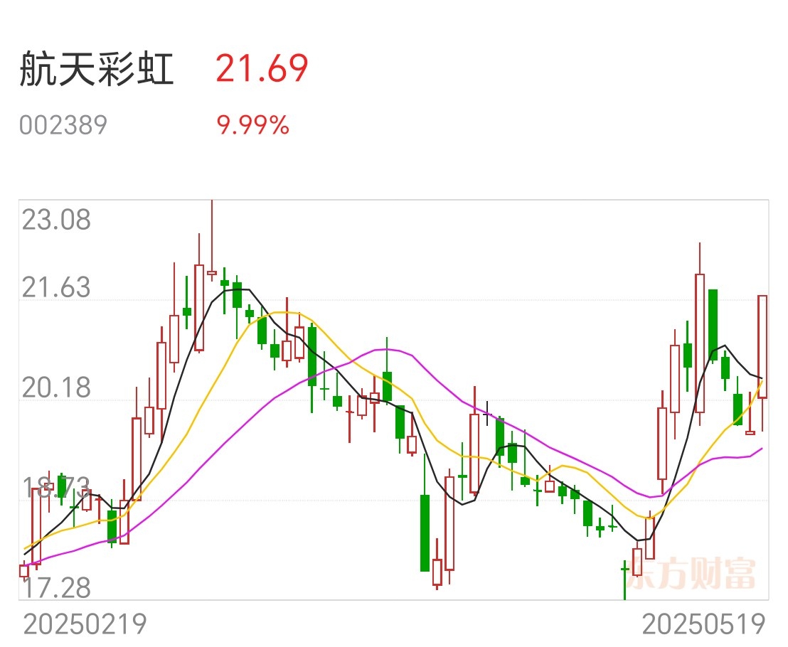 中无人机与航天彩虹，技术对比与发展展望，中无人机与航天彩虹，技术比拼与发展展望