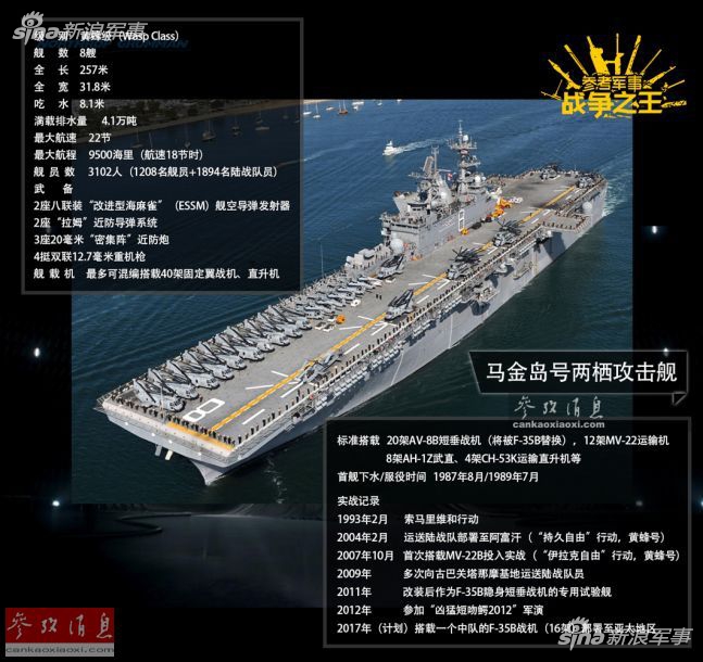 黄蜂级两栖攻击舰编制详解，黄蜂级两栖攻击舰编制全解析