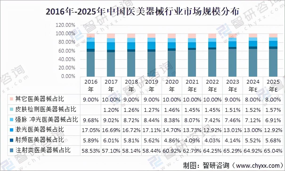 迈向2025年