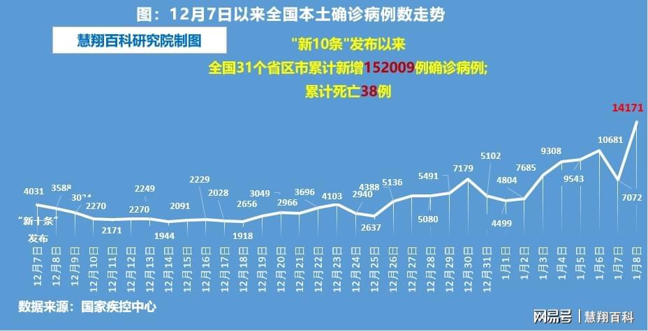 趋势分析