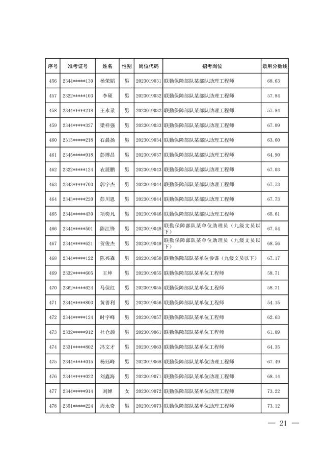 联勤保障部队文职招聘——开启职业新篇章的机遇与挑战，联勤保障部队文职招聘，新职业篇章的机遇与挑战之门开启