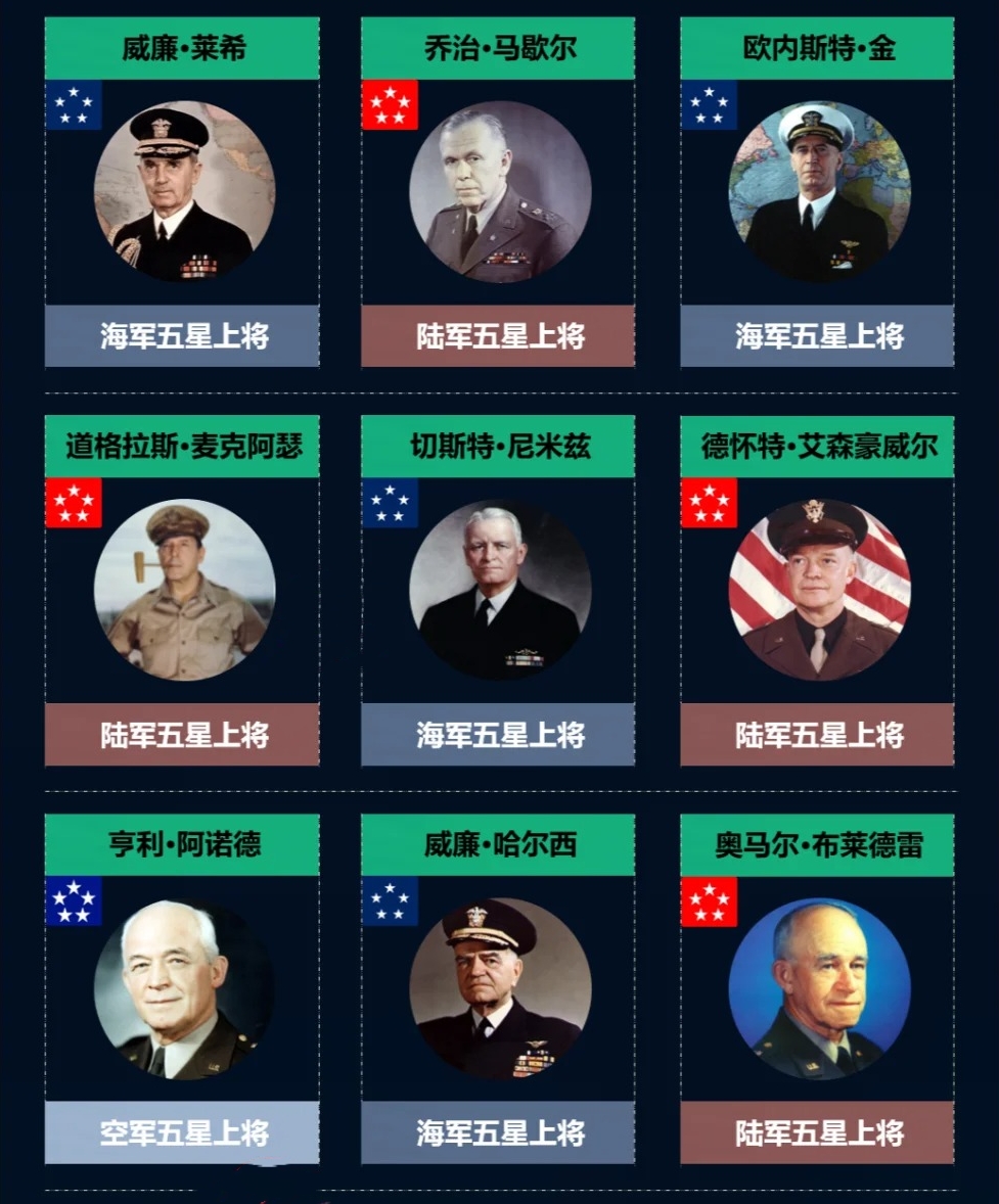 美国现役上将一览，美国现役上将全览