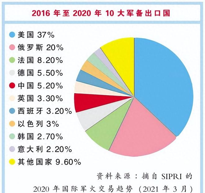 中国对外军售的主要国家概述，中国对外军售主要国家概述