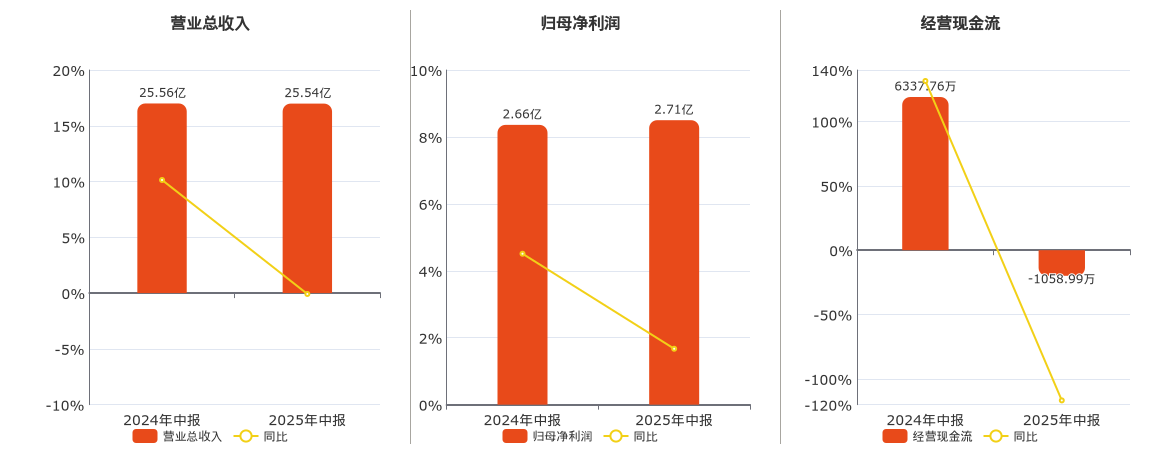 开奖结果揭晓