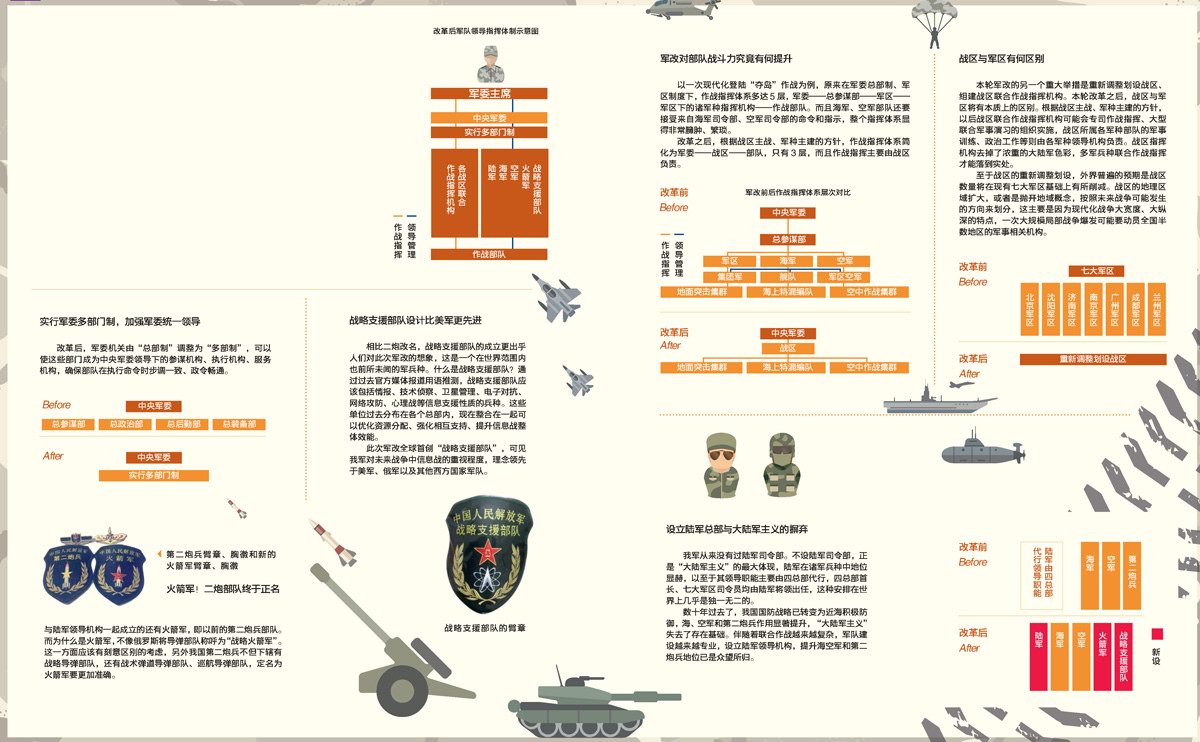 历史最强军改，重塑军事力量，引领时代潮流，重塑军事力量，历史最强军改引领时代潮流