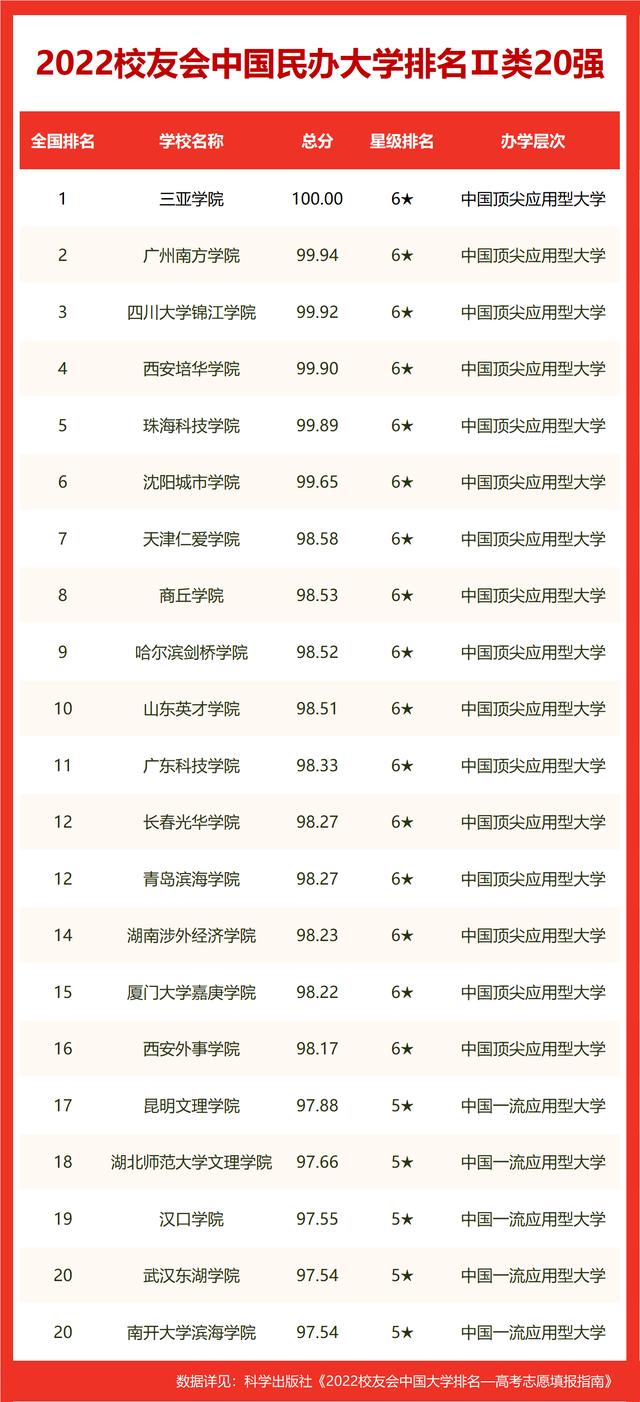 推荐 第46页