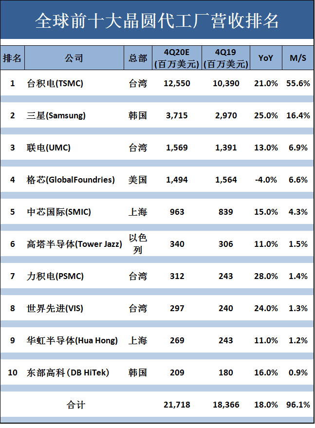 台湾科技实力世界排名及其在全球科技领域的影响力，台湾科技实力全球排名与在全球科技领域的影响力解析