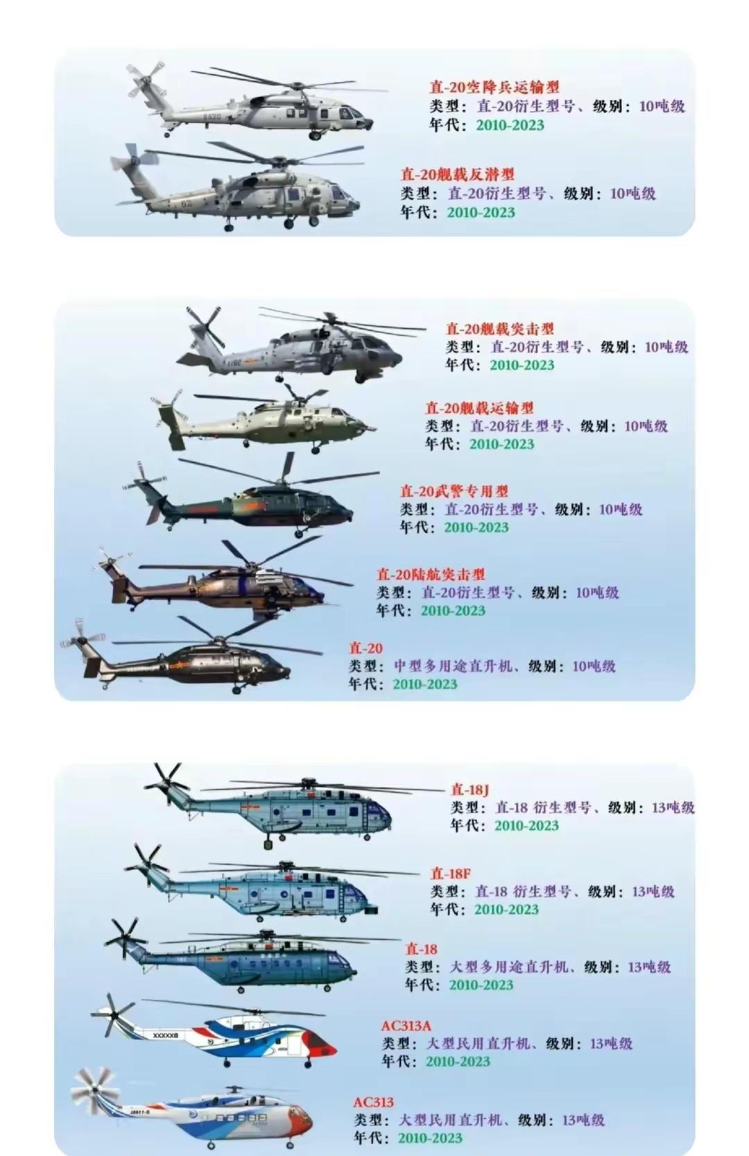 中国现在的直升机数量概览，中国直升机数量概览，现状分析与展望