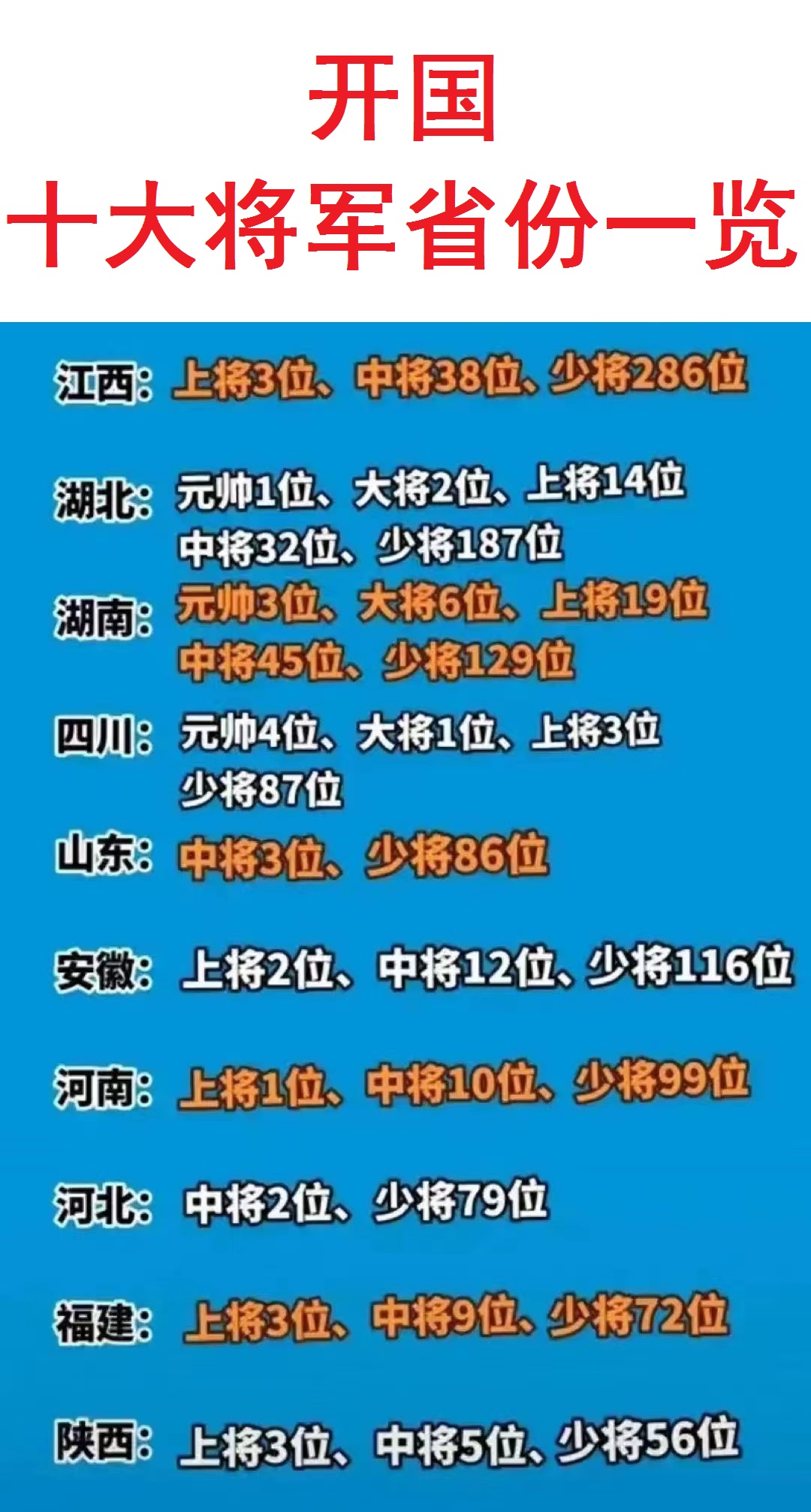 探讨