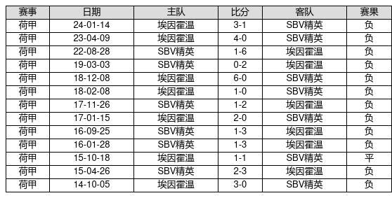 新澳门彩历史开奖记录走势图