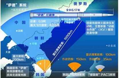 萨德部署在哪里，全球安全背景下的战略考量，全球安全背景下的萨德部署地点与战略考量