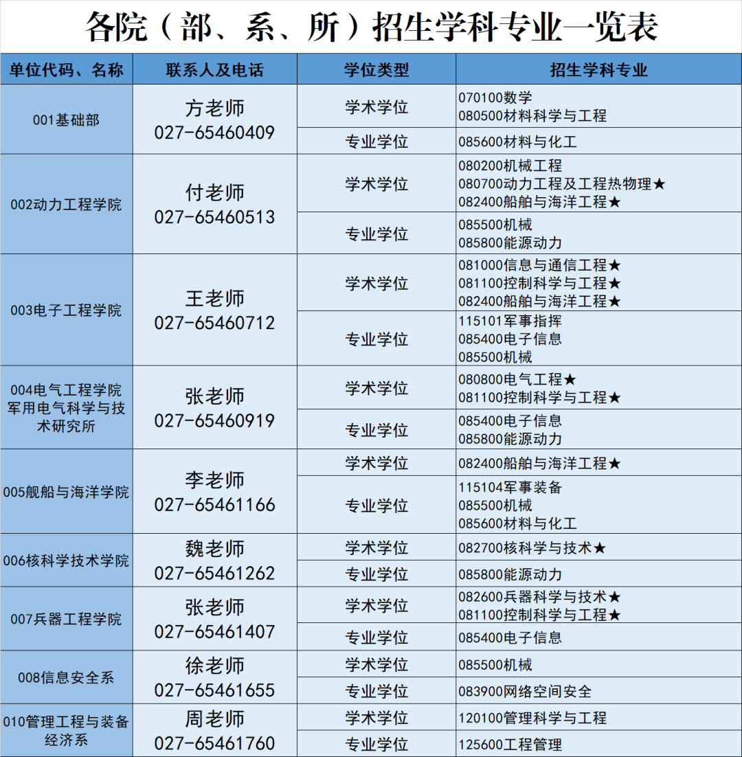军人涨薪
