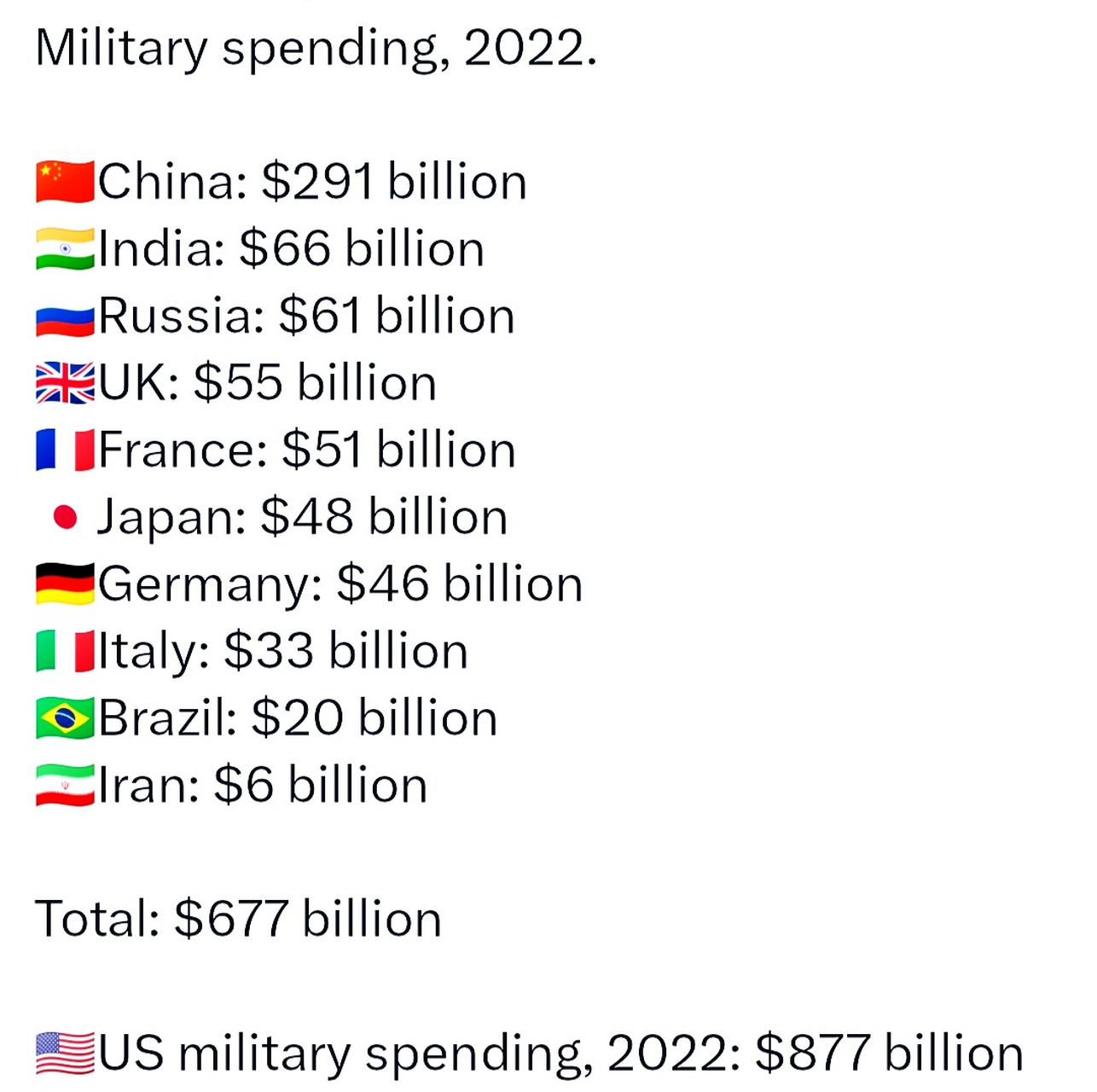 全球视角，2022年世界军力排行榜深度解析，全球视角深度解析，2022年世界军力排行榜概览