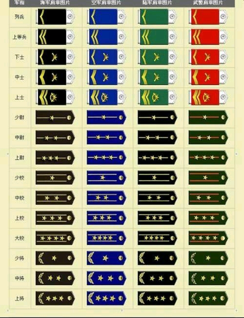 中国现行军衔等级及标识，中国现行军衔等级及标识详解