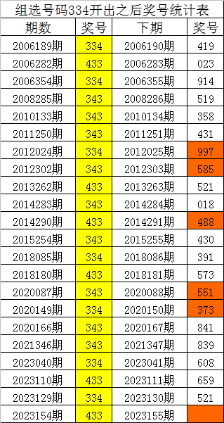 香港 第9页