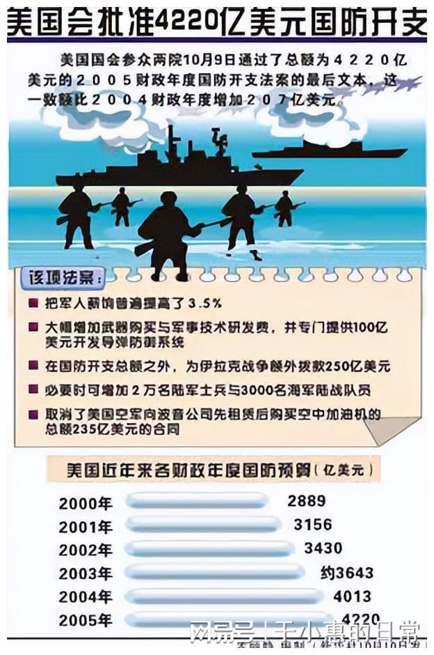 解析2023年美国国防预算，投入、战略焦点与全球影响，解析，美国国防预算2023年投入、战略焦点与全球影响概览