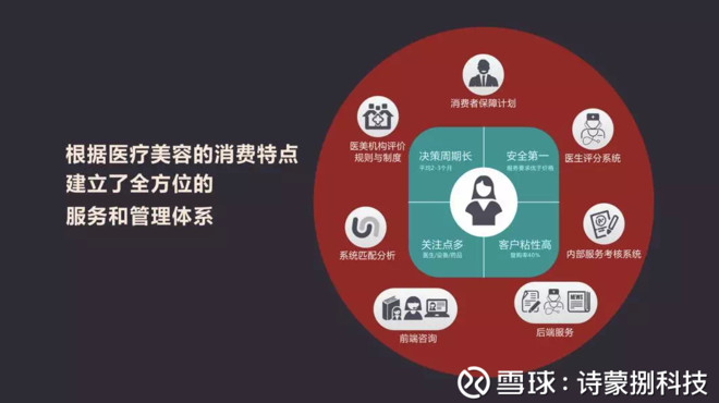 医美行业的B轮融资，机遇与挑战并存，医美行业B轮融资，机遇与挑战的并存