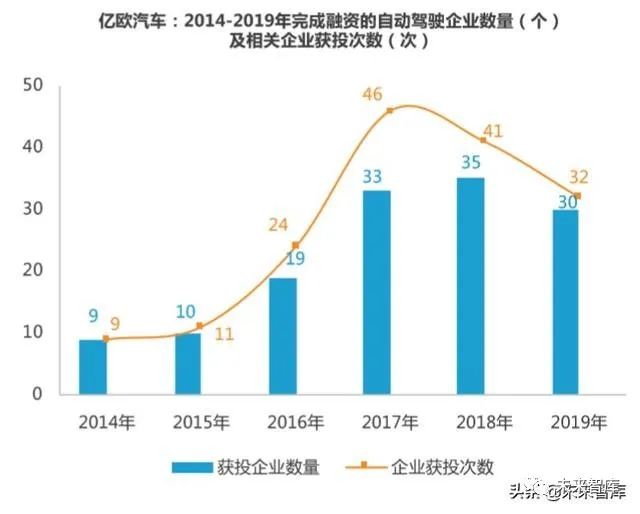 发展到2019年，技术革新、社会变革与未来展望，技术革新、社会变革与未来展望，2019年及以后的发展展望