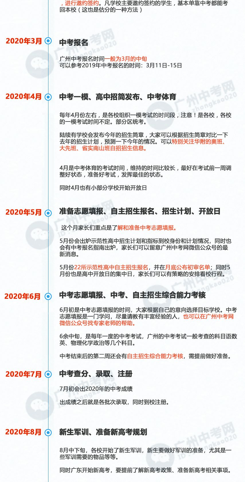 影响分析