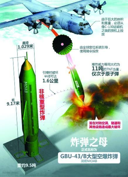 导弹爆炸范围的影响因素及评估方法，导弹爆炸范围的影响因素与评估方法解析
