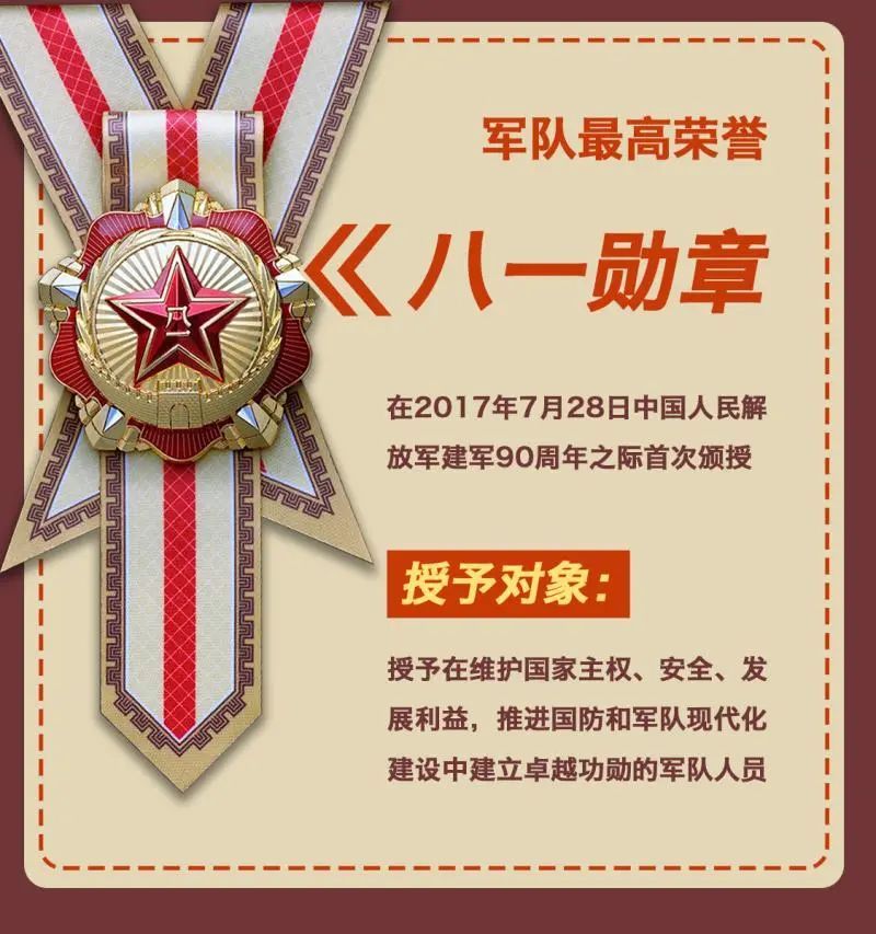 八一勋章
