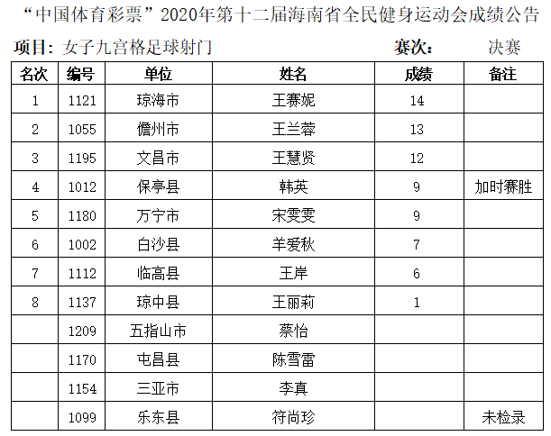 澳门六采开奖结果表图及其背后的故事，澳门六采开奖结果表图揭秘，背后的故事与数据解析
