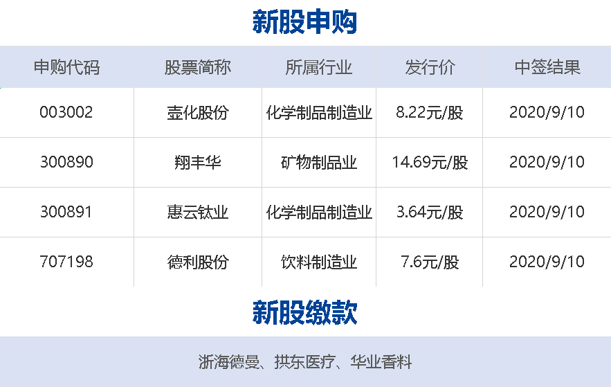 西部战区