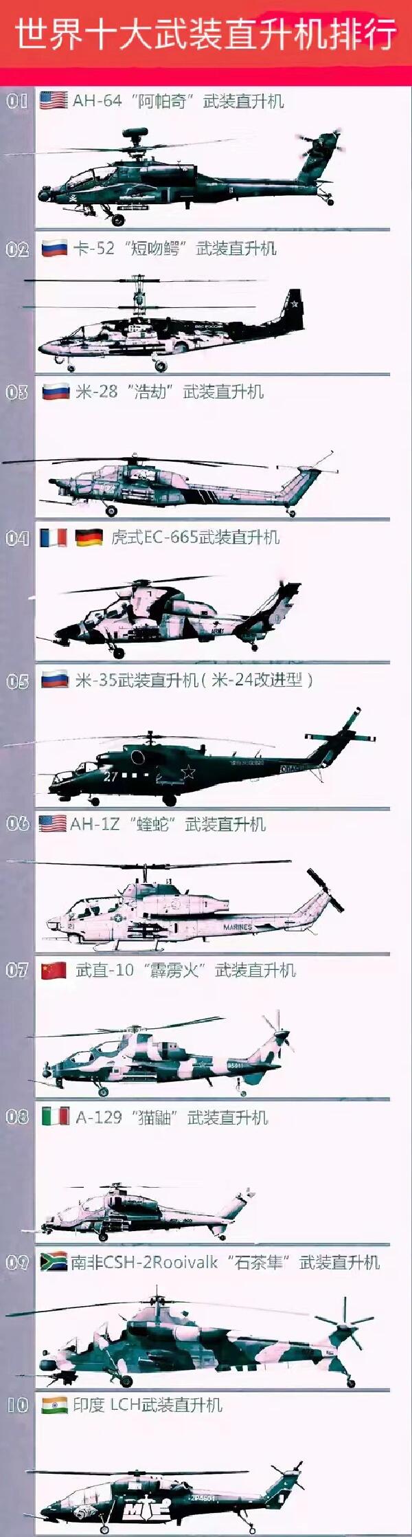 武装直升机的最新型号，技术革新与未来展望，武装直升机最新型号技术革新及未来展望