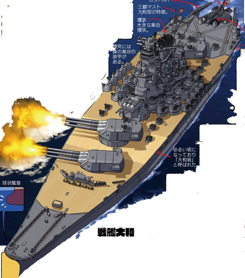 大和号在现代海军的战力评估，究竟有多强大？，大和号在现代海军战力评估，昔日巨舰的战力究竟如何？