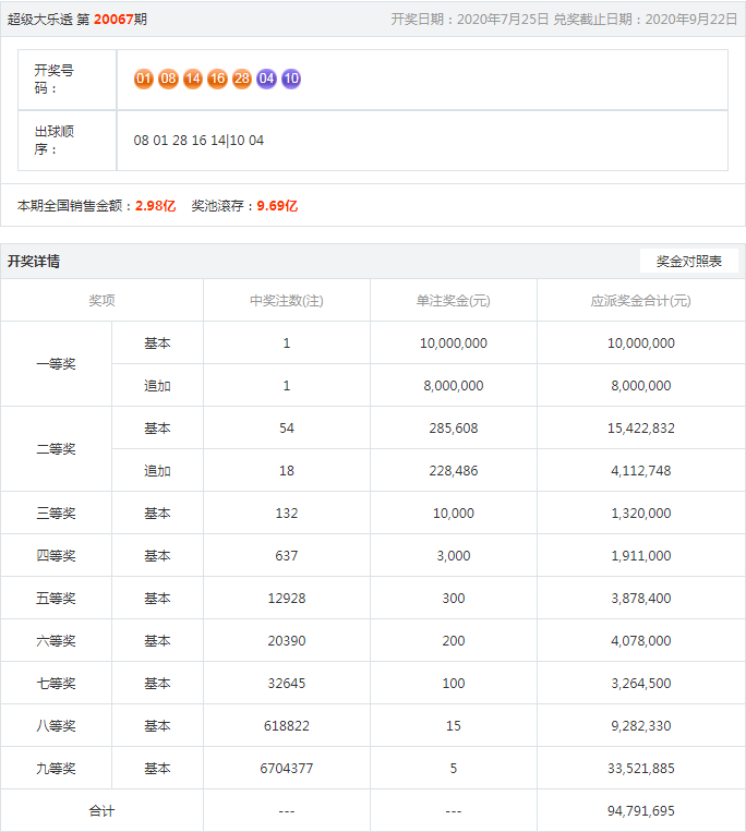 王中王预测今晚开奖号——揭秘彩票背后的秘密与一中之机遇，揭秘彩票背后的秘密，王中王预测今晚开奖号与一中之机遇揭晓