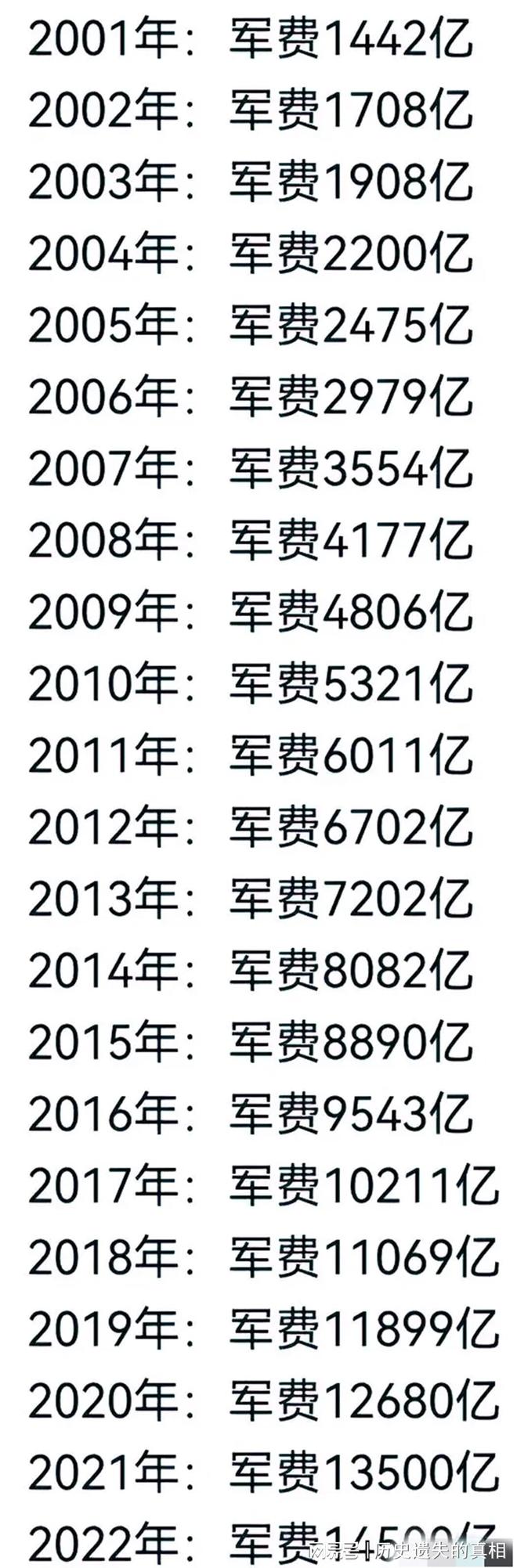 中国每年出口军火的规模与影响，揭示背后的数字与趋势，中国军火出口规模与影响揭秘，数字背后的趋势与力量