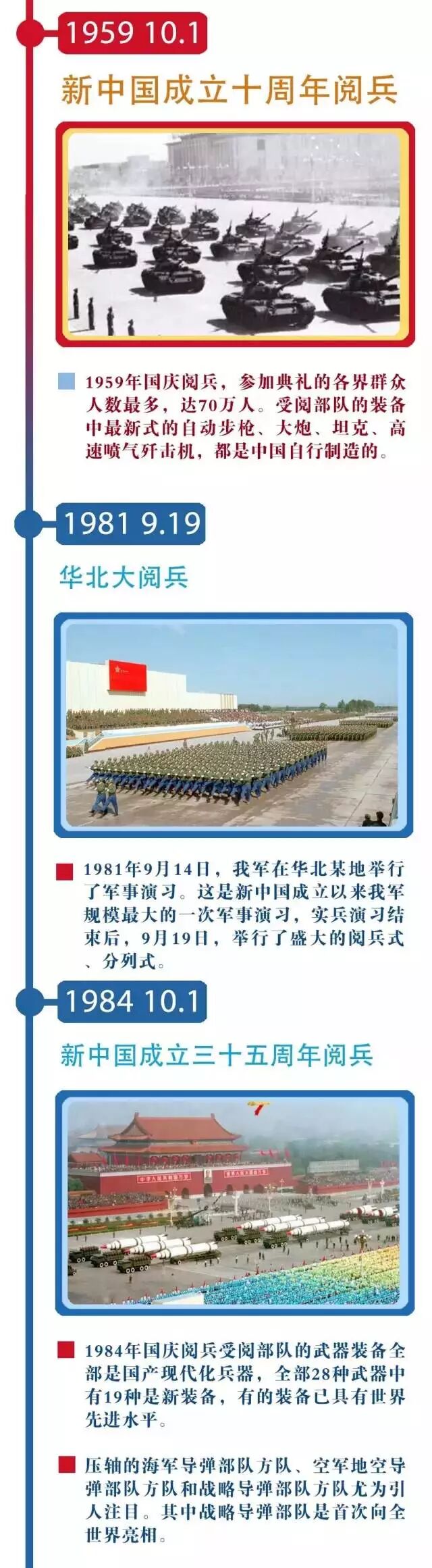 阅兵大典，哪年的阅兵最有气势？，阅兵大典回顾，哪一年的阅兵最具震撼力？