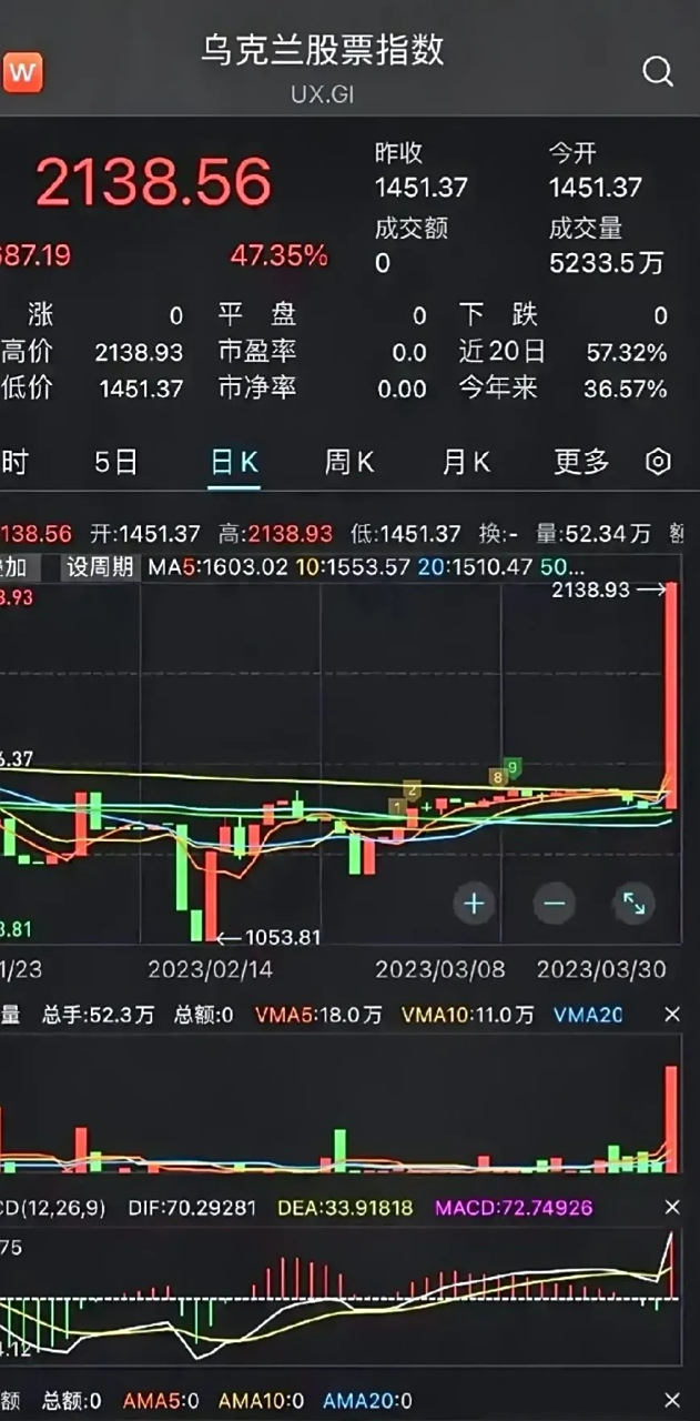 俄罗斯乌克兰最新局势对股市的影响分析，俄罗斯乌克兰局势对全球股市的影响分析