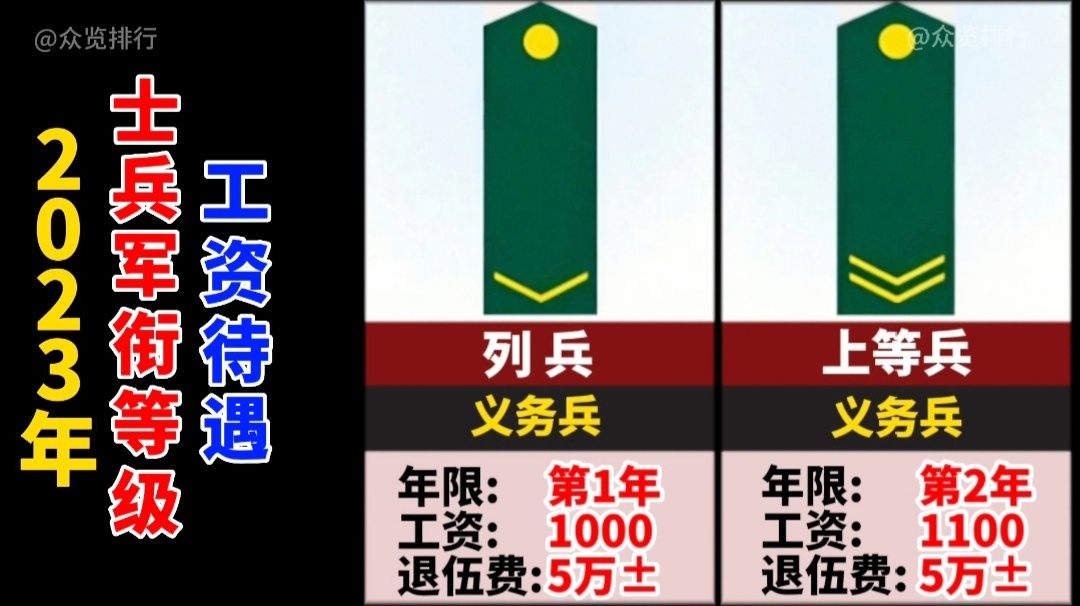 义务兵军衔等级排名，探究军衔荣誉背后的责任与担当，义务兵军衔等级排名，探究荣誉背后的责任与担当之路