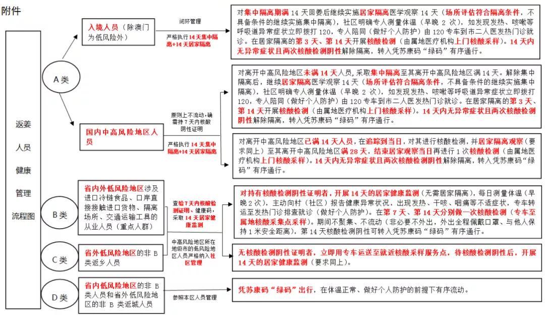新闻发布系统流程图详解，新闻发布系统流程图全面解析