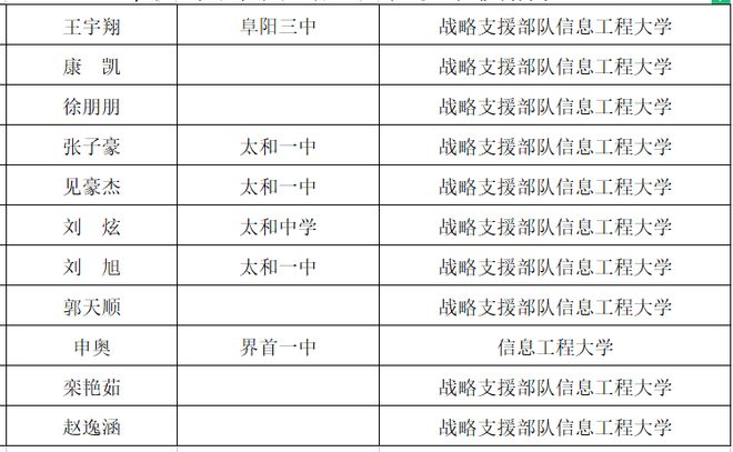 海军航空大学录取名单揭晓，新生未来展翅翱翔，海军航空大学新生录取名单揭晓，未来展翅翱翔之旅启航