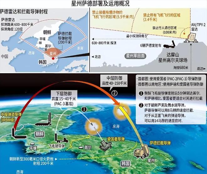 韩国萨德反导系统的部署地点及其影响，韩国萨德反导系统部署地点与影响分析