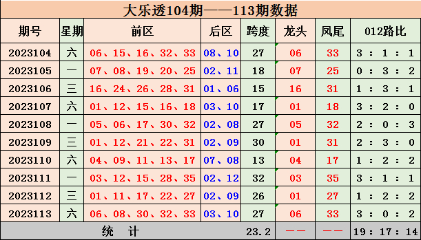 新澳门彩出号综合走势近50期分析与预测，澳门彩近50期综合走势分析与预测