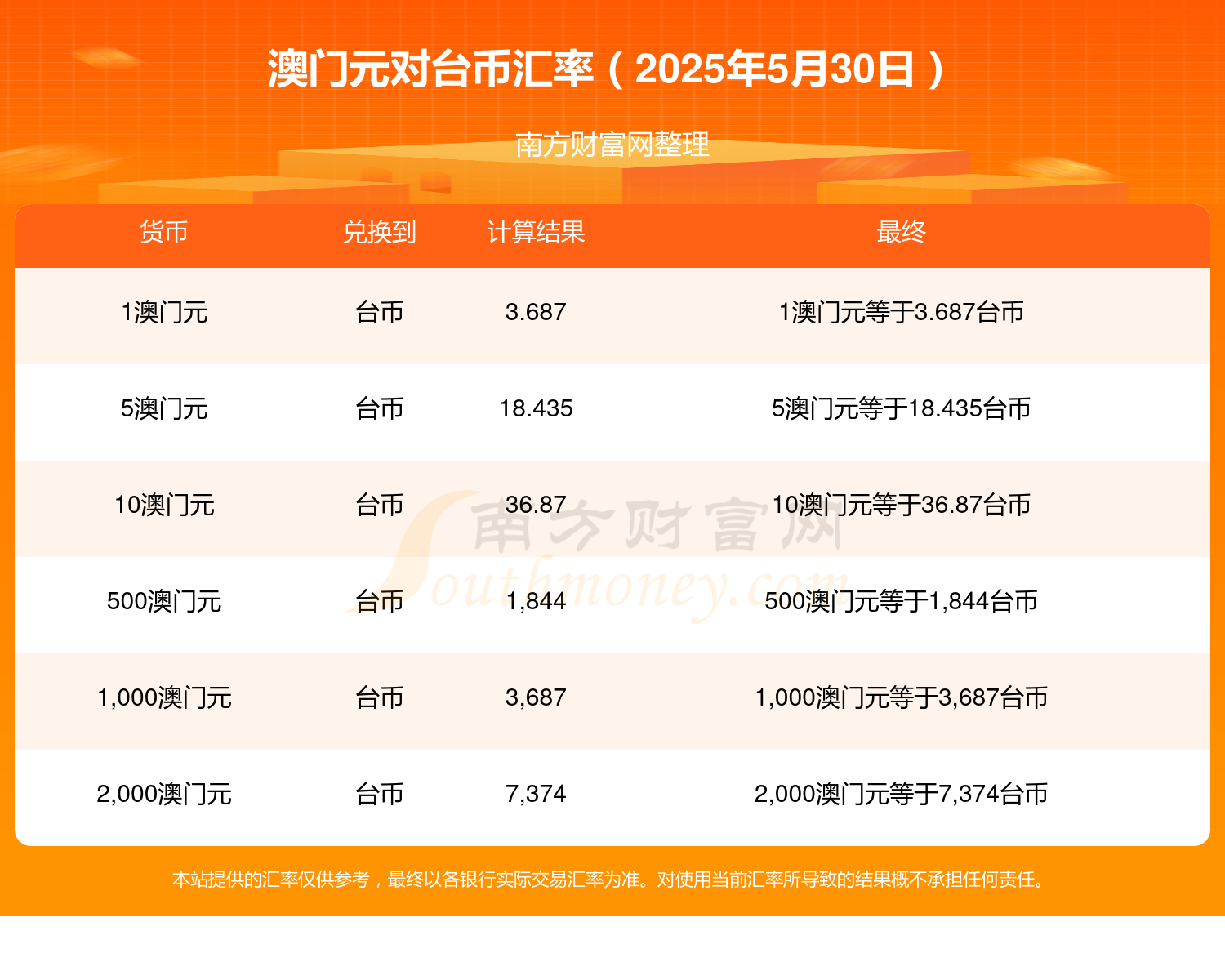 澳门2025资料大全，探索、发展与展望，澳门2025展望，探索与发展概览