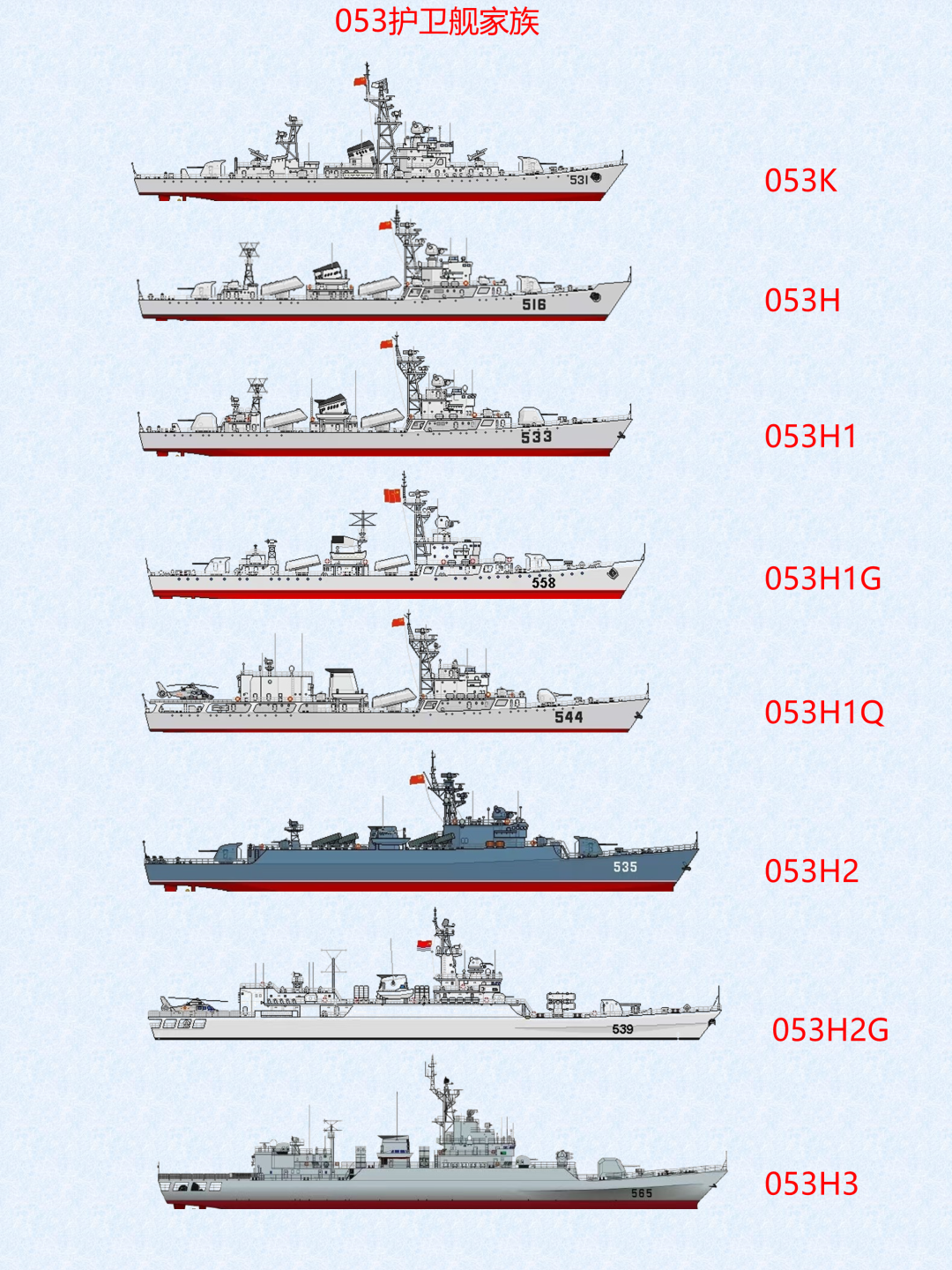 揭秘中国海军的骄傲,054型导弹驱逐舰的全方位解析,揭秘中国海军的骄傲,全方位解析054型导弹驱逐舰