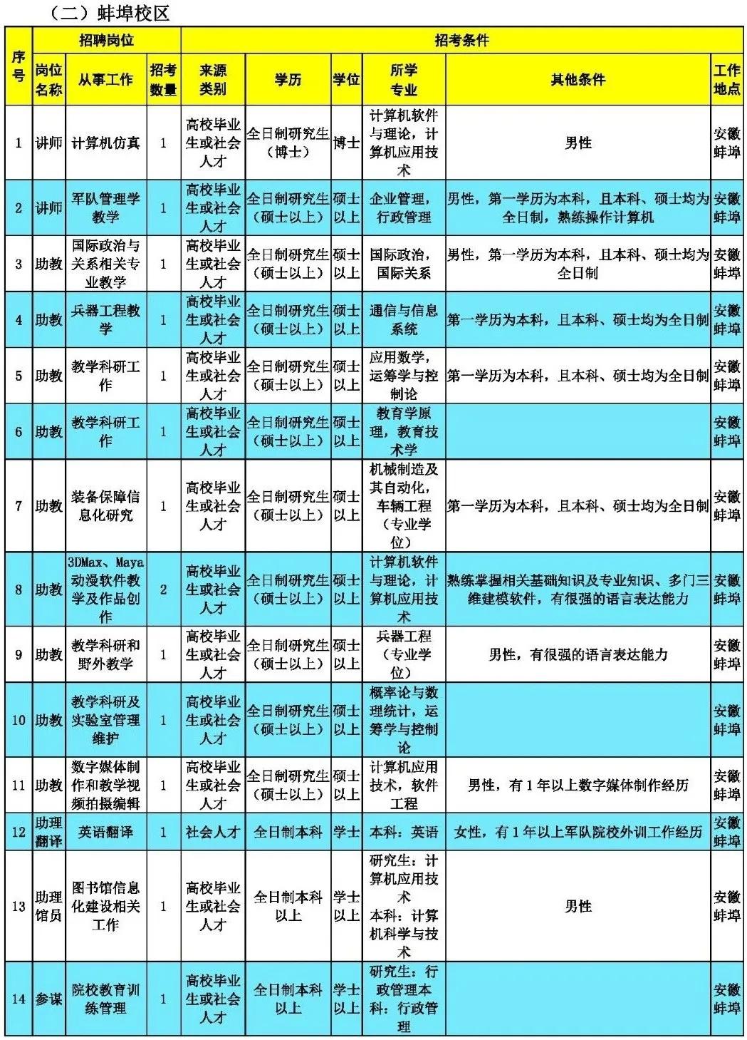 中国陆军装甲兵学院的辉煌历程与未来展望，中国陆军装甲兵学院，辉煌历程与未来展望